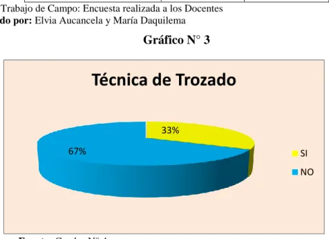 Gráfico N° 3 