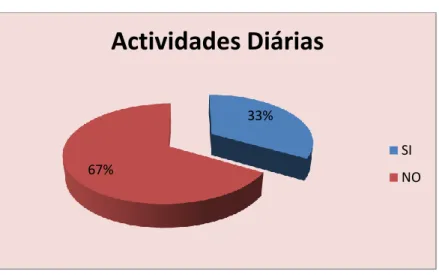 Gráfico N° 5 