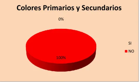 Gráfico N° 8 