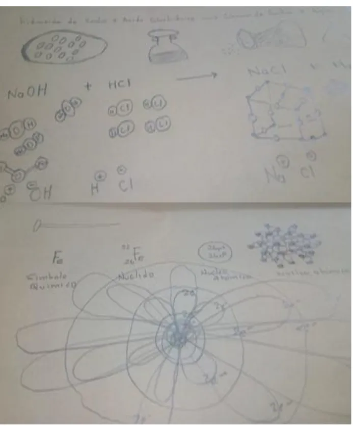 Figura 2. Algunas representaciones propuestas por el docente en la implementación de la  propuesta pedagógica múltiple representación en química