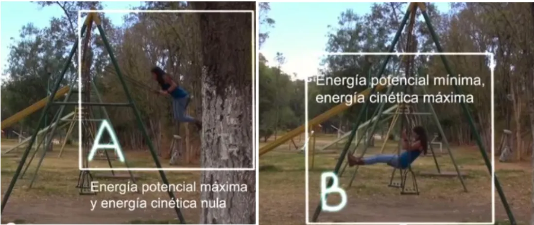 Fig. 3 y 4 respectivamente, extraídas del video presentado a los estudiantes. 