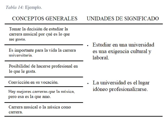 Tabla 14: Ejemplo. 