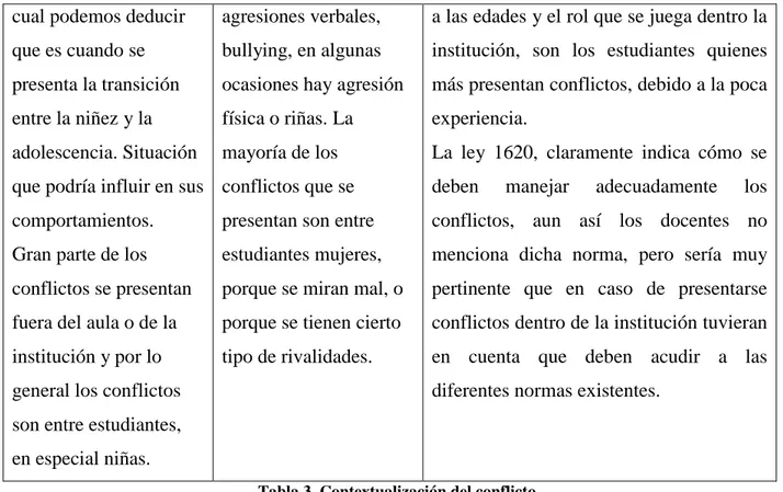 Tabla 3. Contextualización del conflicto.  