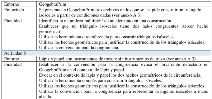 Tabla 3.5 Actividades Tarea 4 Triángulo equilátero  Actividades 1 y 2 