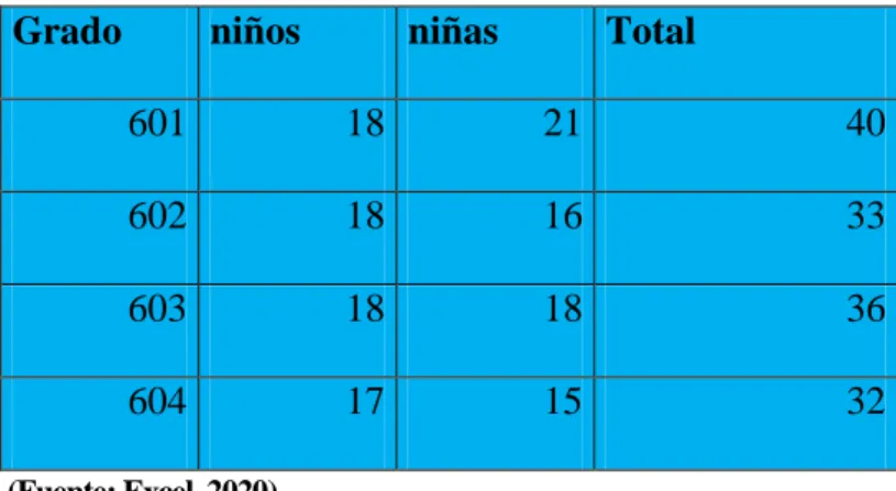 Tabla 1. Población  