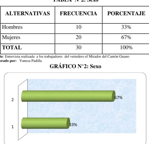 TABLA  N°2: Sexo 