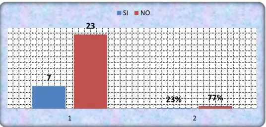 GRÁFICO N°8: Normas de higiene 