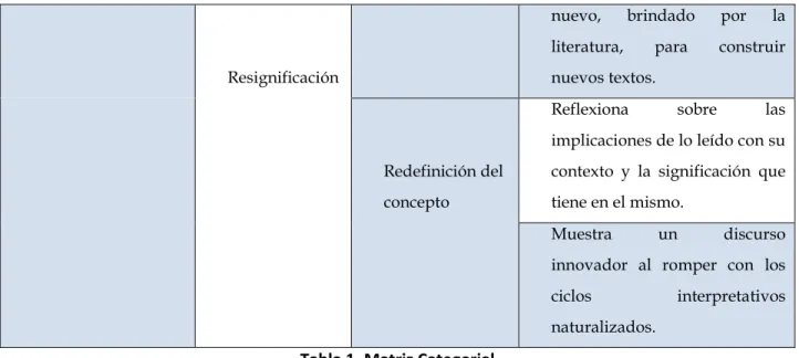 Tabla 1. Matriz Categorial 