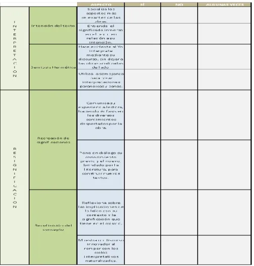 Tabla 3. Rejilla de evaluación 