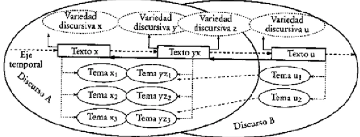 Figura 1 Modelo de análisis. Tomado de Wodak (2003)  