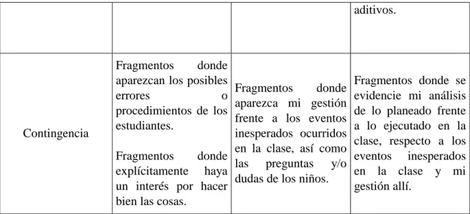 Tabla 2: Criterios de selección de fragmentos. Fuente: Archivo Propio.