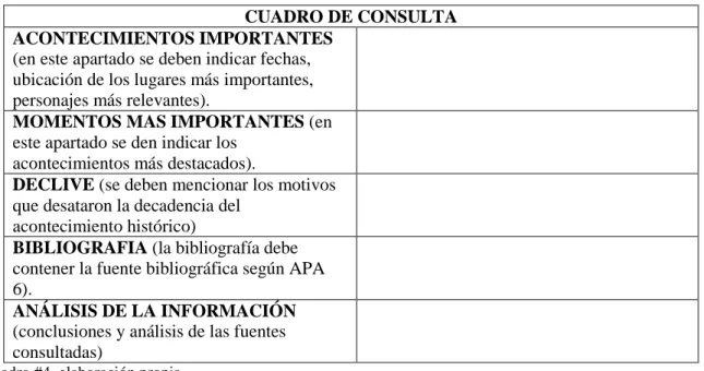 CUADRO DE CONSULTA  ACONTECIMIENTOS IMPORTANTES 