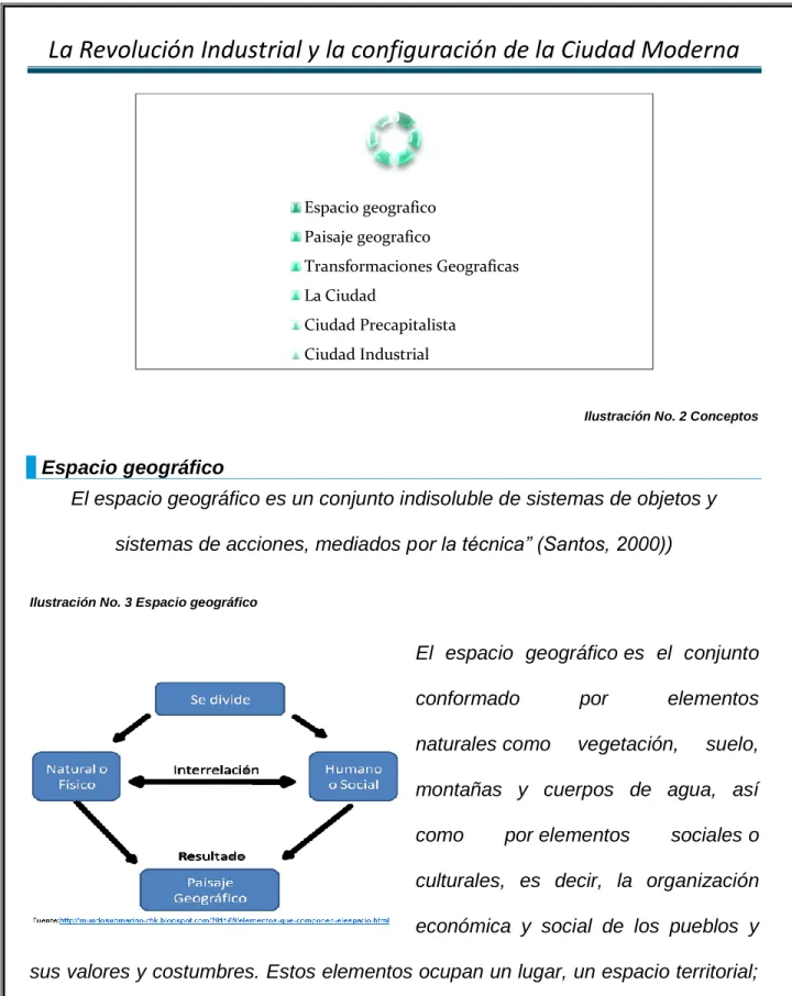Ilustración No. 2 Conceptos 