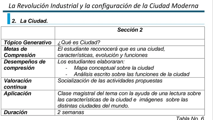 Tabla No. 6  Se  realizó  explicación  magistral  sobre  el  tema  con  ayuda  de  material  visual  imagines  impresas  de  las  distintas  ciudades  del  mundo,  se  ejecutó  una  comparación  con  el  municipio  de  Funza  y  Bogotá  teniendo  en  cuent