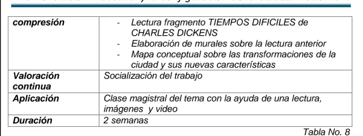 Tabla No. 8  Se realizó explicación del tema de forma magistral  de 45 minutos, después de la  explicación se proyecto un video sobre  la revolución industrial se llama ¿Que hizo  la  revolución  industrial  por  nosotros?  El  cuál  se  encuentra  en  el 