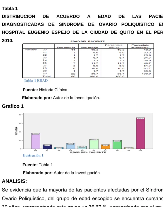 Tabla 1 EDAD 