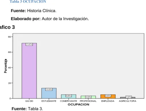 Tabla 3 OCUPACION 