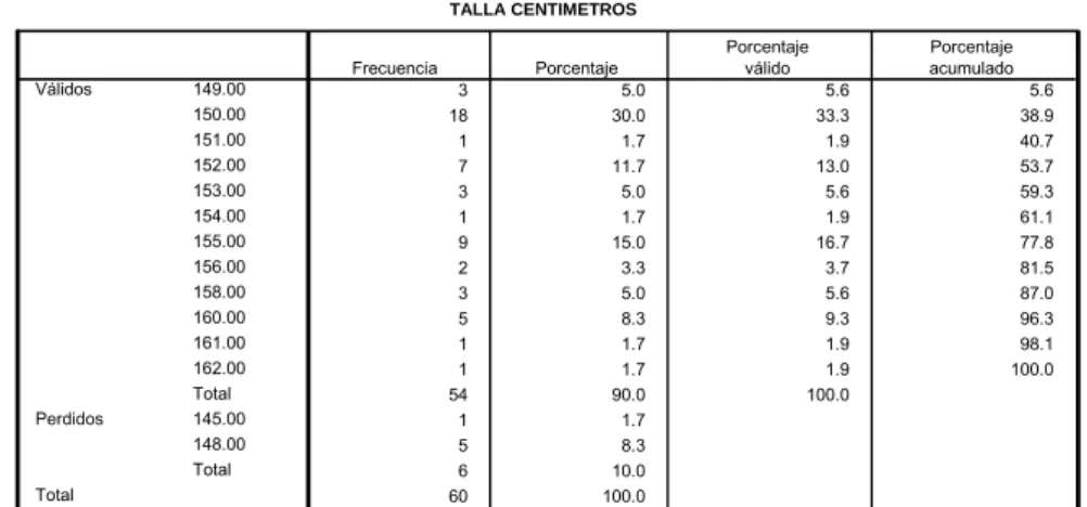 Gráfico 6 