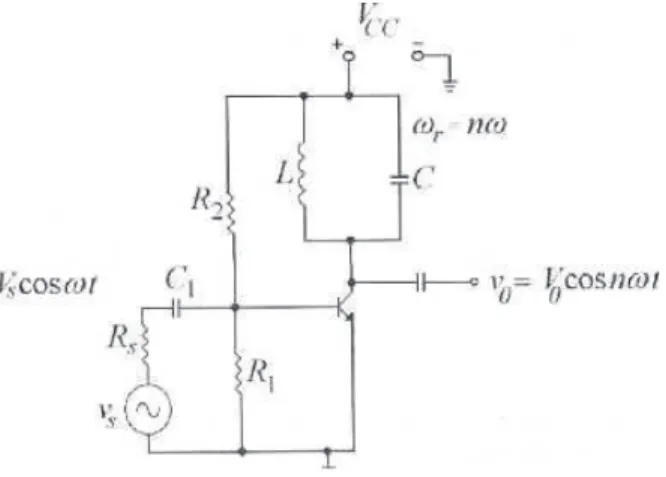 Figura 10 - Multiplicador de frecuencia por medio de un amplificador clase C y un filtro  resonante
