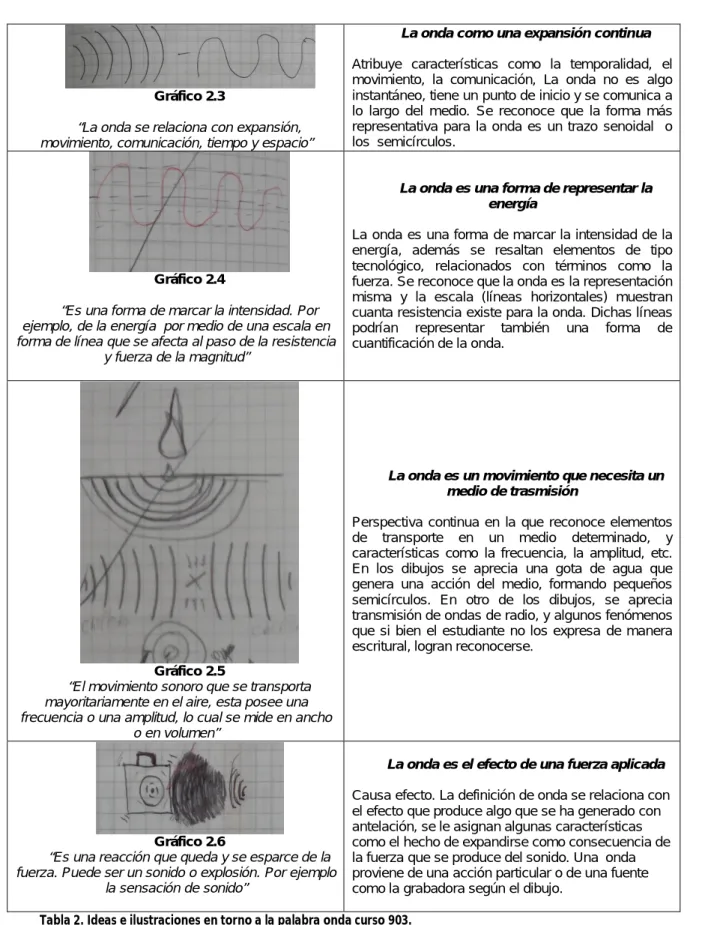 Gráfico 2.3 