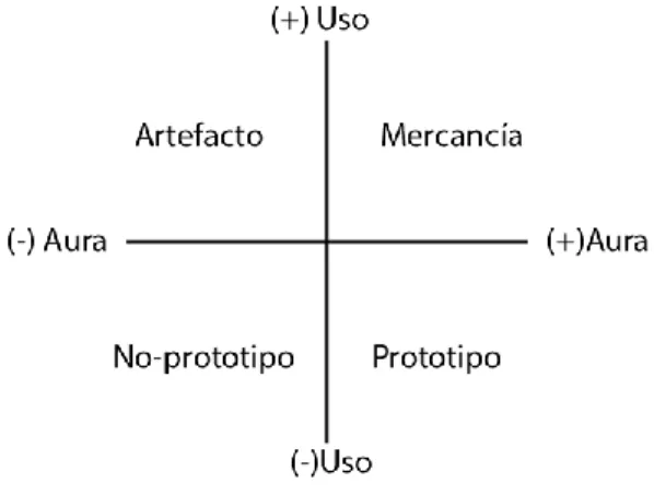 Figura 1. Esquema de inferencia de relación aura-uso. 