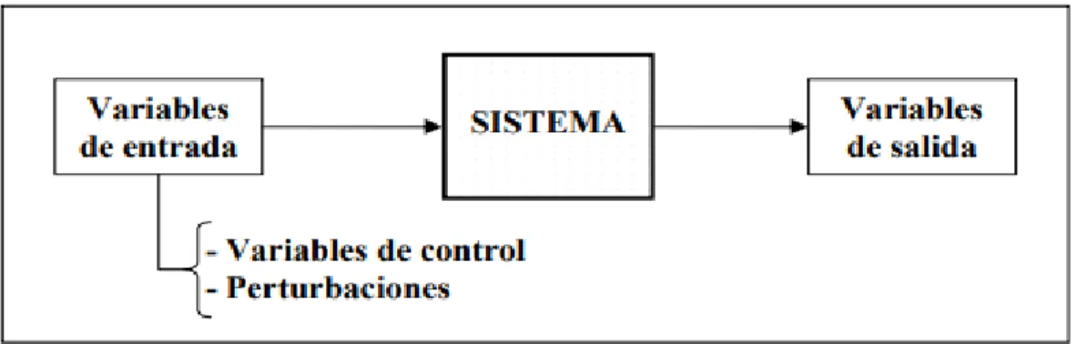 Figura 9: Sistema general de un sistema de control. BROTONS ALVARES, 2004, P.5 