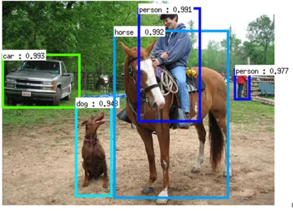 Figura 1. Ejemplo de algoritmo de Object detection 