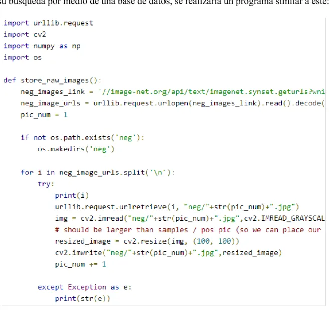 Figura 2. Ejemplo de Algoritmo HAAR Cascade Classifier (Primera parte) 