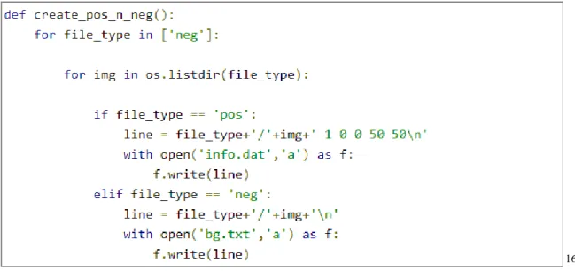 Figura 3. Ejemplo de Algoritmo HAAR Cascade Classifier (Continuación) 