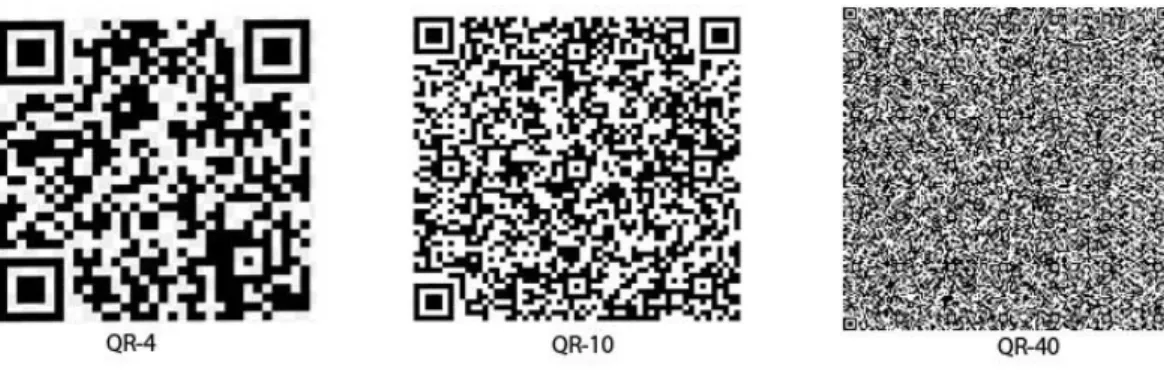 Figura 3. .Densidad de un código QR. Tomado de:http://www.sozpic.com/lo-que-tienes-que-saber-sobre-los-codigos- de:http://www.sozpic.com/lo-que-tienes-que-saber-sobre-los-codigos-qr/qrtipos/ 