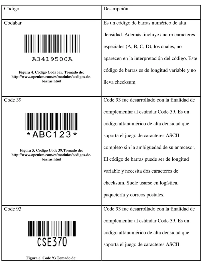 Figura 4. Codigo Codabar. Tomado de: 