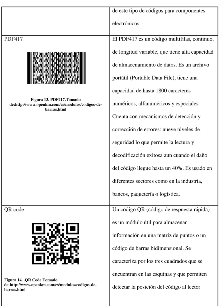 Figura 14. .QR Code.Tomado 