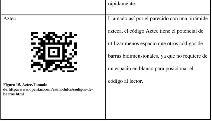 Figura 15. Aztec.Tomado 