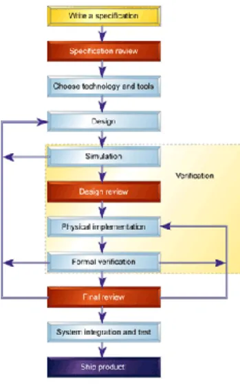 Figura 9. Universal Design Methodology UDM 