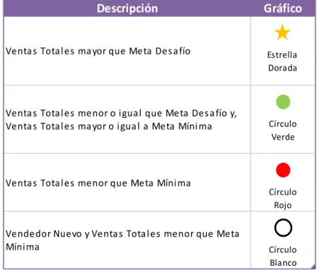 Tabla 2.4 - Representación gráfica del cumplimiento de metas 