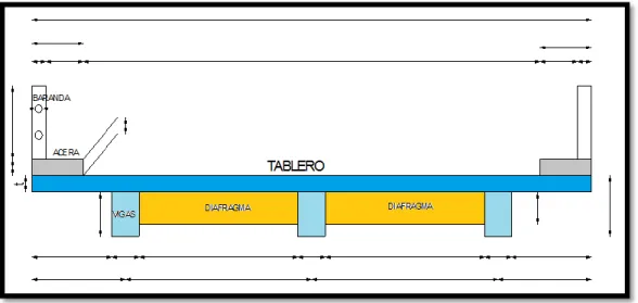 Ilustración 1.- Gráfico para el registro de medidas del puente.  