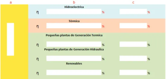 Figura 3.6: Modelo de la Participación de Energía en el Ecuador 