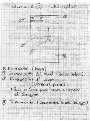 Figura 2. Boceto de las Escenas de la aplicación. 