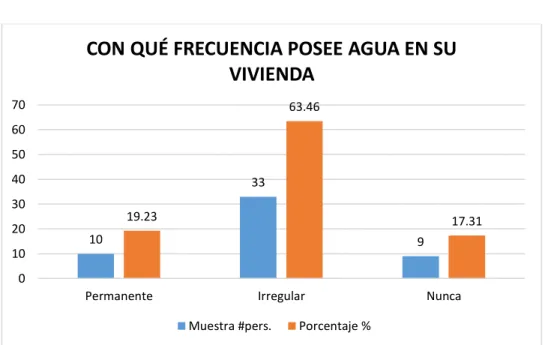 Ilustración 6 Diagrama de la pregunta 3  Realizado Por: Jonathan Arévalo – Dany Vizuete 