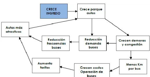 Ilustración 2: Problemas en el uso del automóvil 