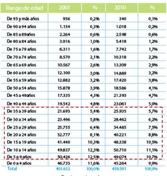 Tabla 10: Población de los cantones 
