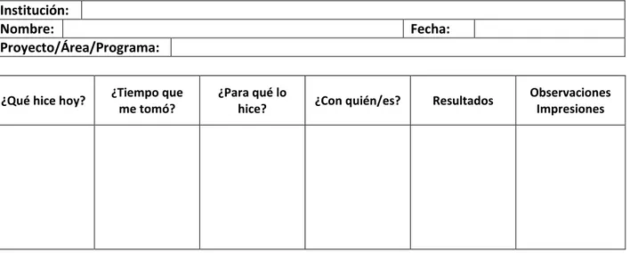 Cuadro 3. Cuadro de registro de información (Gutiérrez, 2008)  . 