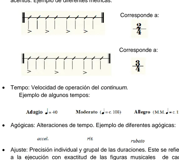 Tabla de Evaluación elaborada por el maestro Andrey Ramos Herrera. 