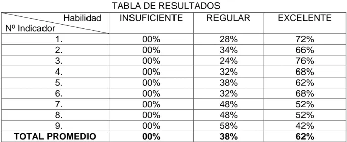 Figura precedida silencio ocupando una parte o fracción débil.  