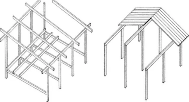 Gráfico 10 Sistema estructural poste viga  Fuente: Manual de Diseño para Maderas del Grupo Andino 