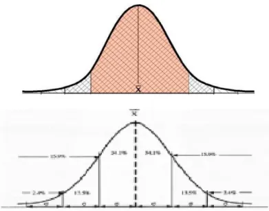 Gráfico 23 Distribución normal de la función  Fuente: Distribución normal de la función (Spiegel, 1973)   
