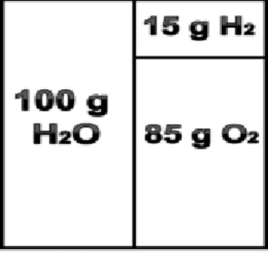 Gráfico 17. Relación de masa en la transformación del agua por acción del Fe y el calor 