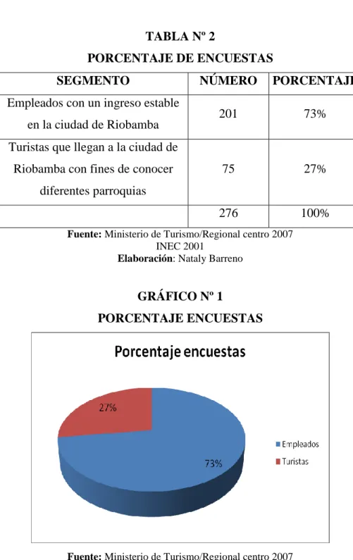 GRÁFICO Nº 1  