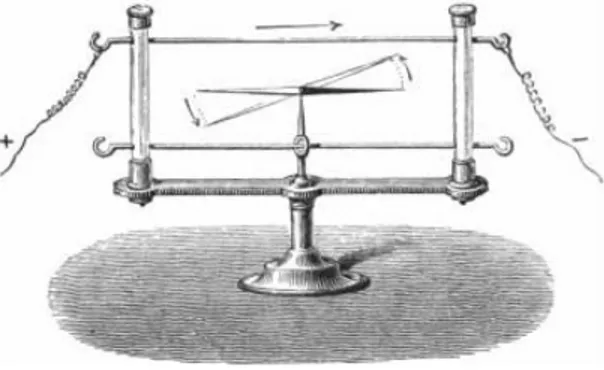 Figura 2. Corriente cerca de aguja imantada. Tomada de https://commons.wikimedia.org/wiki/File:Oersted_experiment.png 