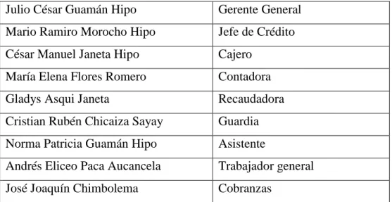 Tabla 6: Funcionarios principales 